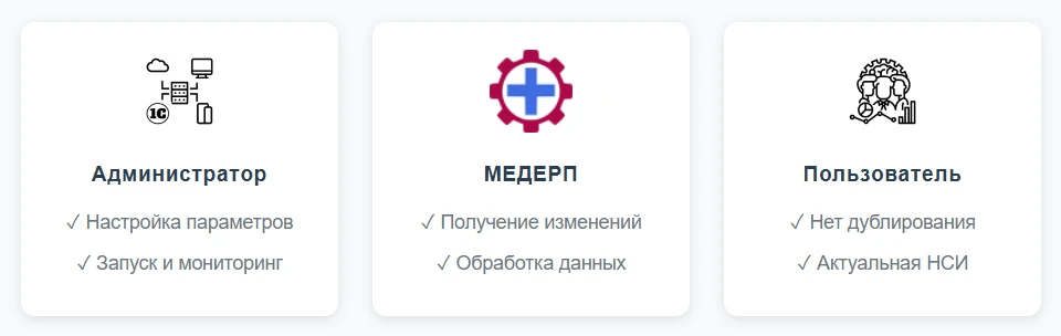 Процесс по ролям участников актуализации НСИ