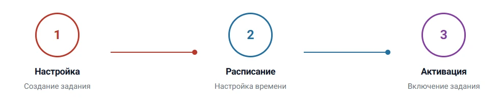 Схема работы регламентных заданий