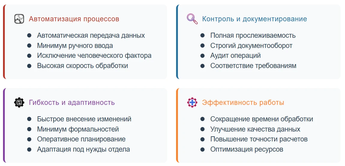 Ключевые характеристики режимов учета