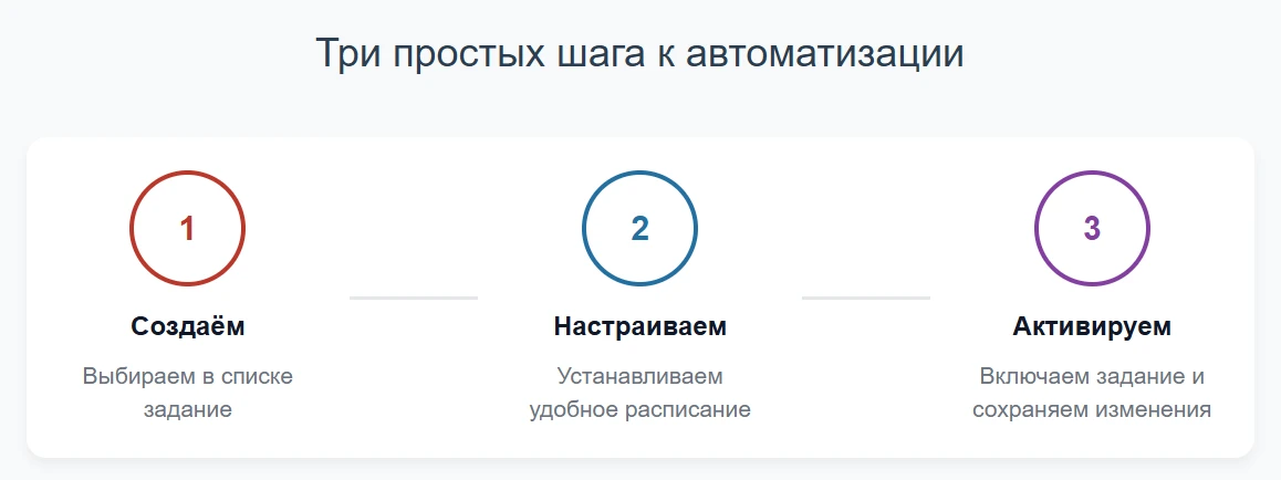Схема автоматического обновления прайс-листов из МИС