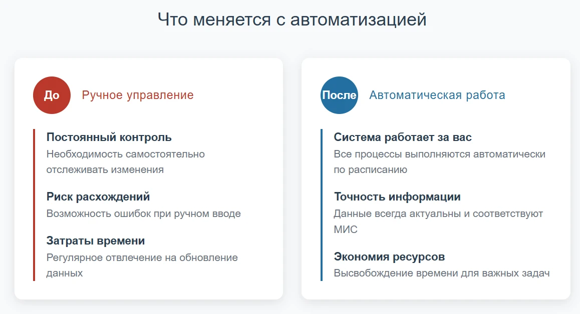 Результаты автоматизации актуализации прейскурантов