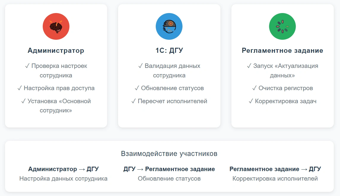 Исправление проблемы