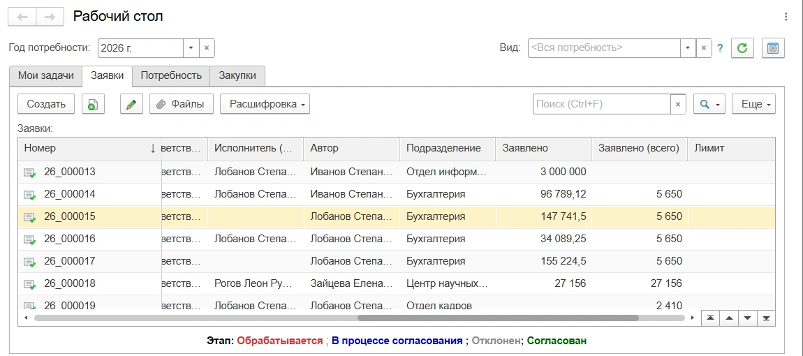 Настройка свойств элемента в ERP-системе МЕДЕРП