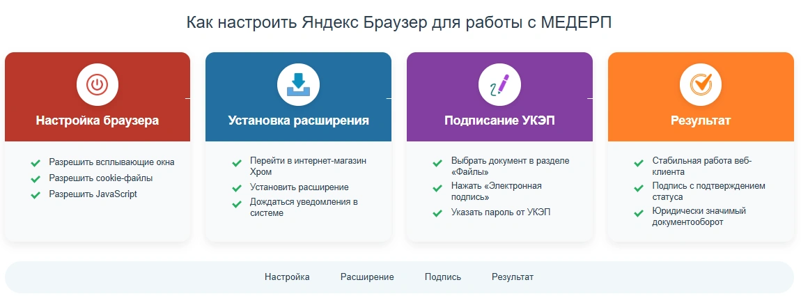 Порядок настройки Яндекс браузера в ERP-системе здравоохранения