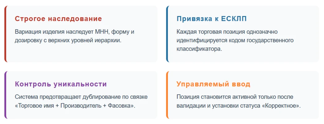 Иерархия справочника медикаментов Иерархия справочника медикаментов
