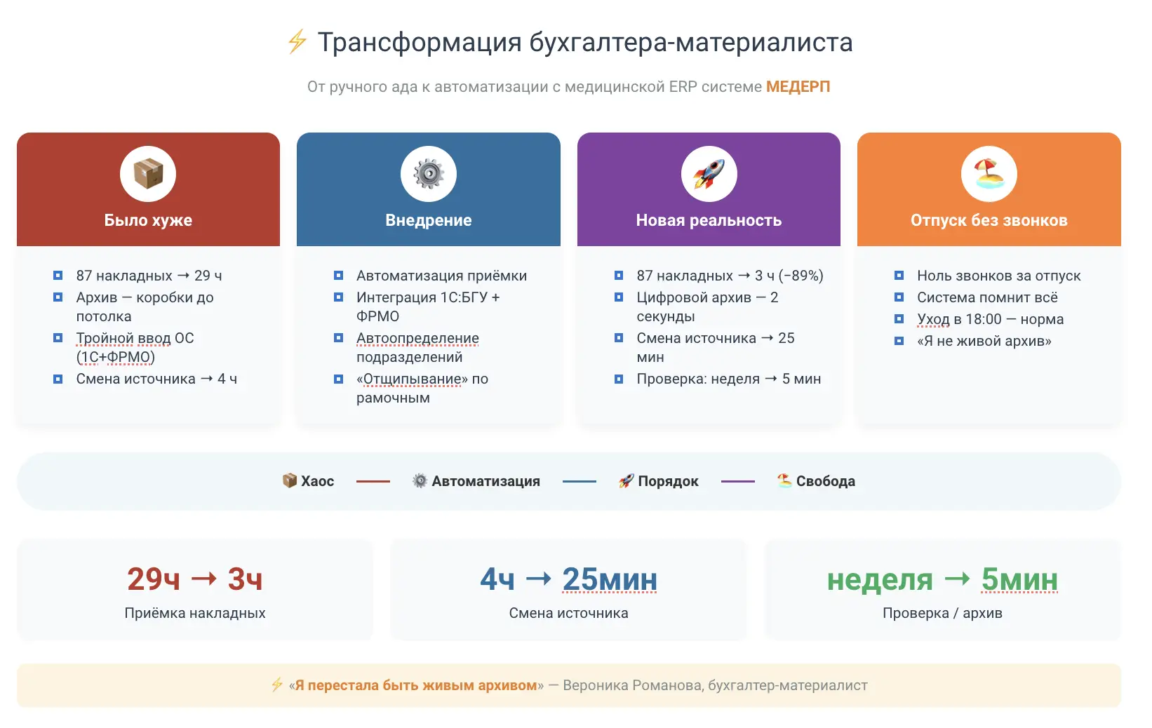 От ада к порядку: история одной ERP-трансформации