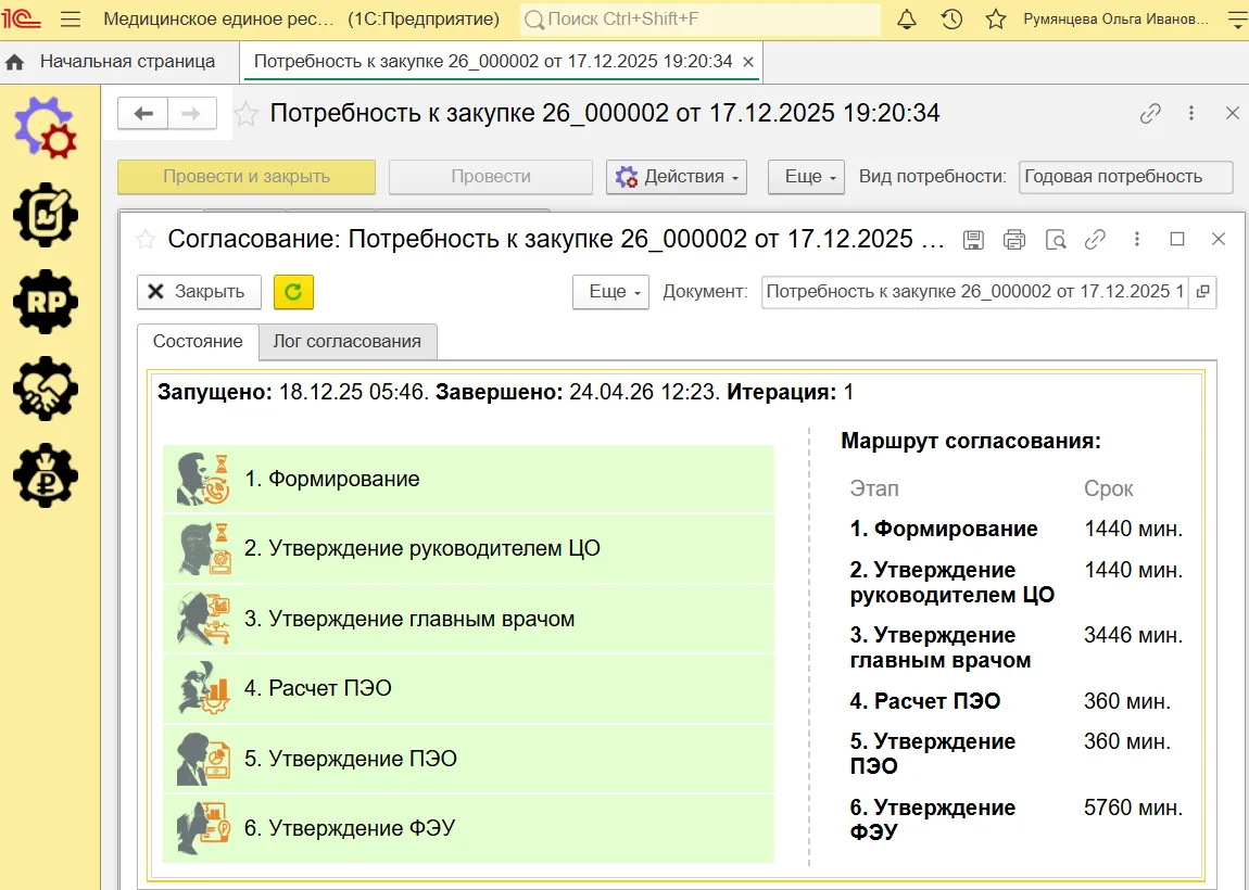 Полностью утверждённый документ &laquo;Потребность к закупке&raquo; в ERP для здравоохранения