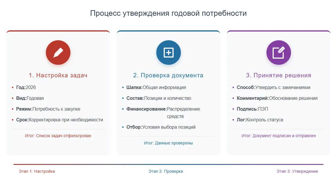 Настройка фильтров для отображения задач на согласование