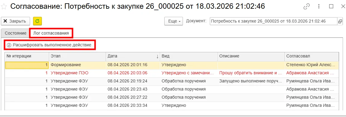 Анализ лога согласования
