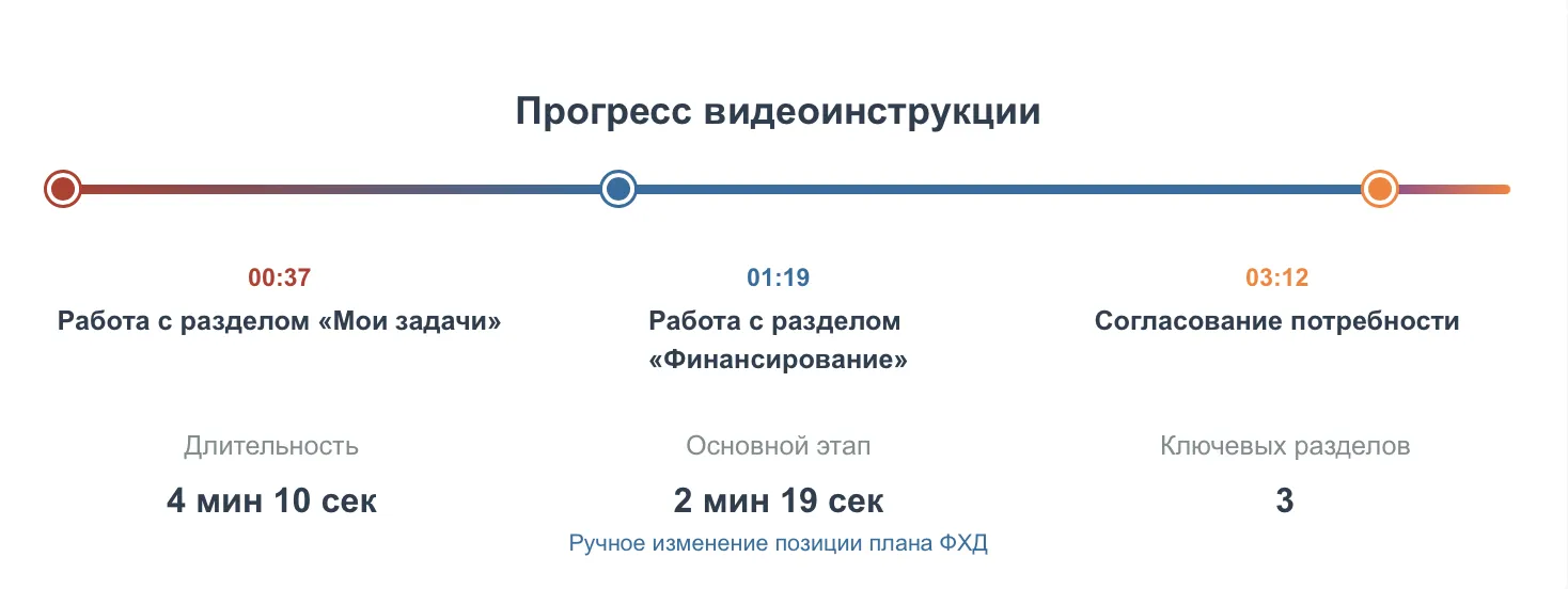 Ключевые этапы видеоинструкции в решении для медицины МЕДЕРП
