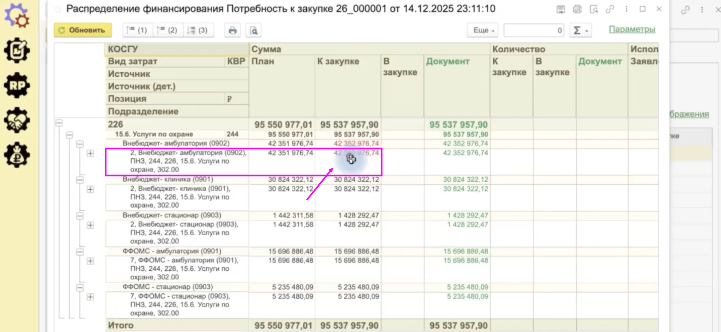 Выбор аналитики финансирования