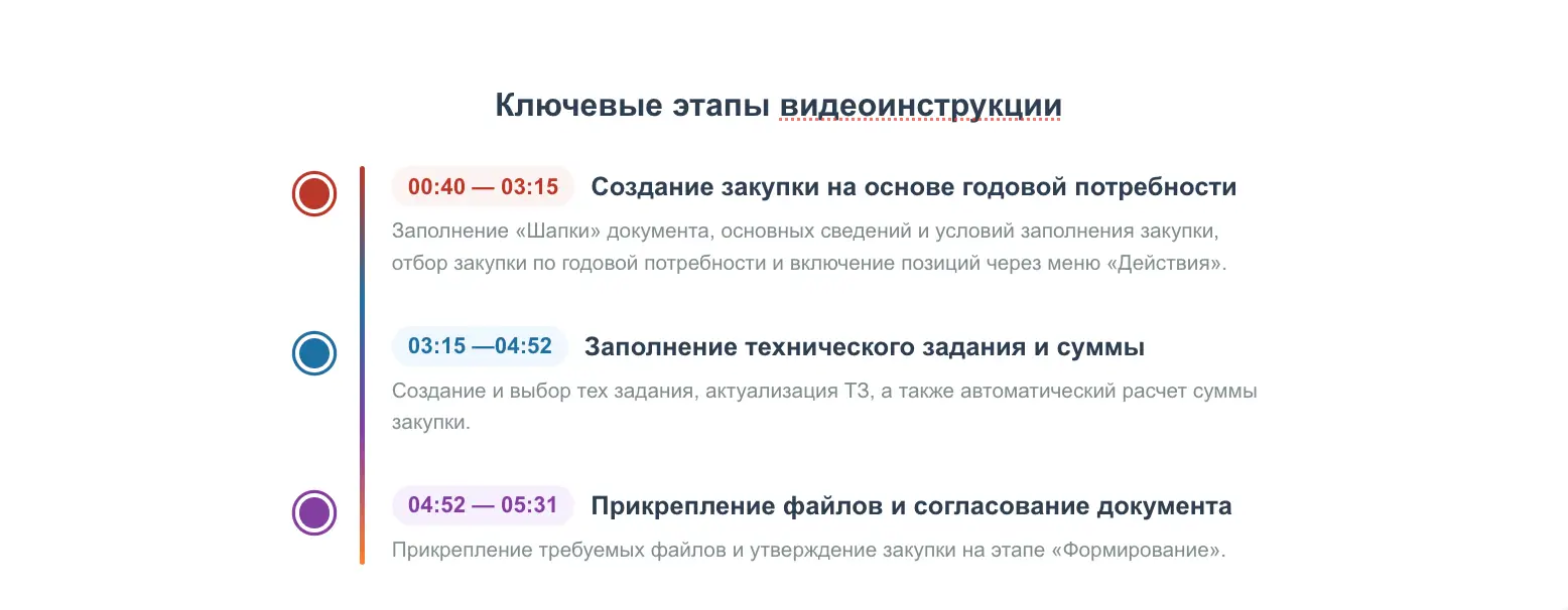 Создание закупки в системе снабжения здравоохранения МЕДЕРП: пошаговая инструкция
