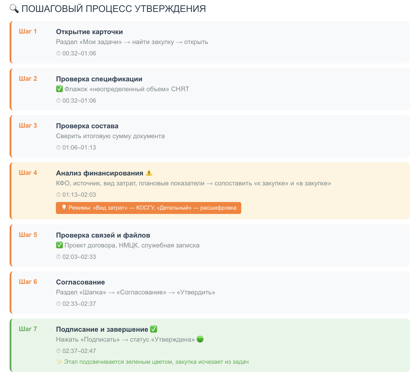 Пошаговая инструкция утверждения закупки руководителем ФЭУ в МЕДЕРП Пошаговая инструкция утверждения закупки руководителем ФЭУ в МЕДЕРП