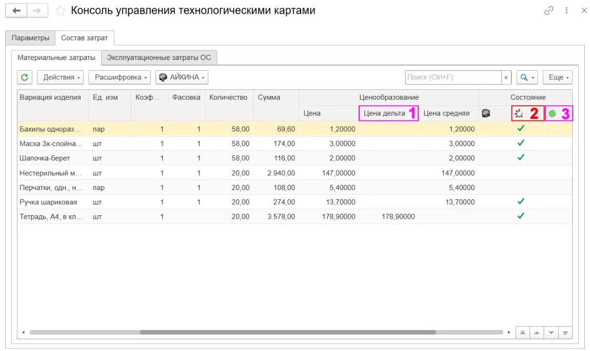 Визуальная аналитика позиций, требующих внимания, в ERP-системе