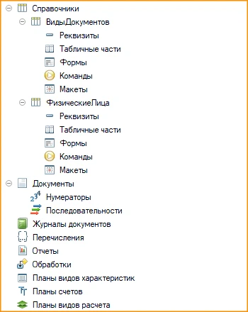 Метаданные расширяемой конфигурации