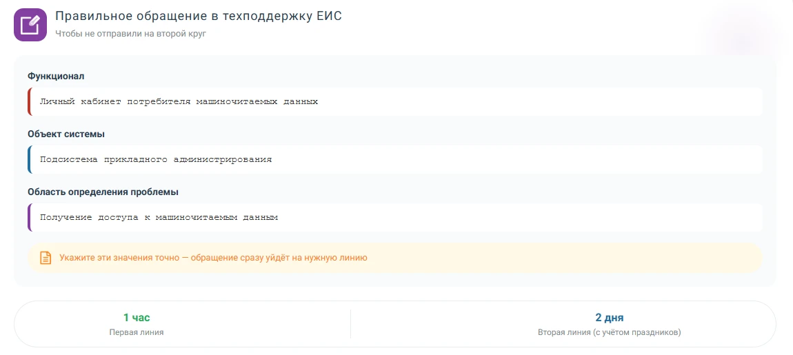 Правильное обращение в техподдержку ЕИС