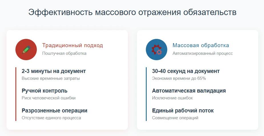 Эффективность массового отражения обязательств