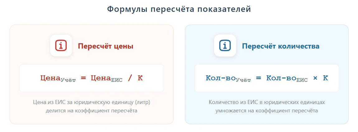 Формулы пересчёта показателей ERP для здравоохранения Формулы пересчёта показателей ERP для здравоохранения