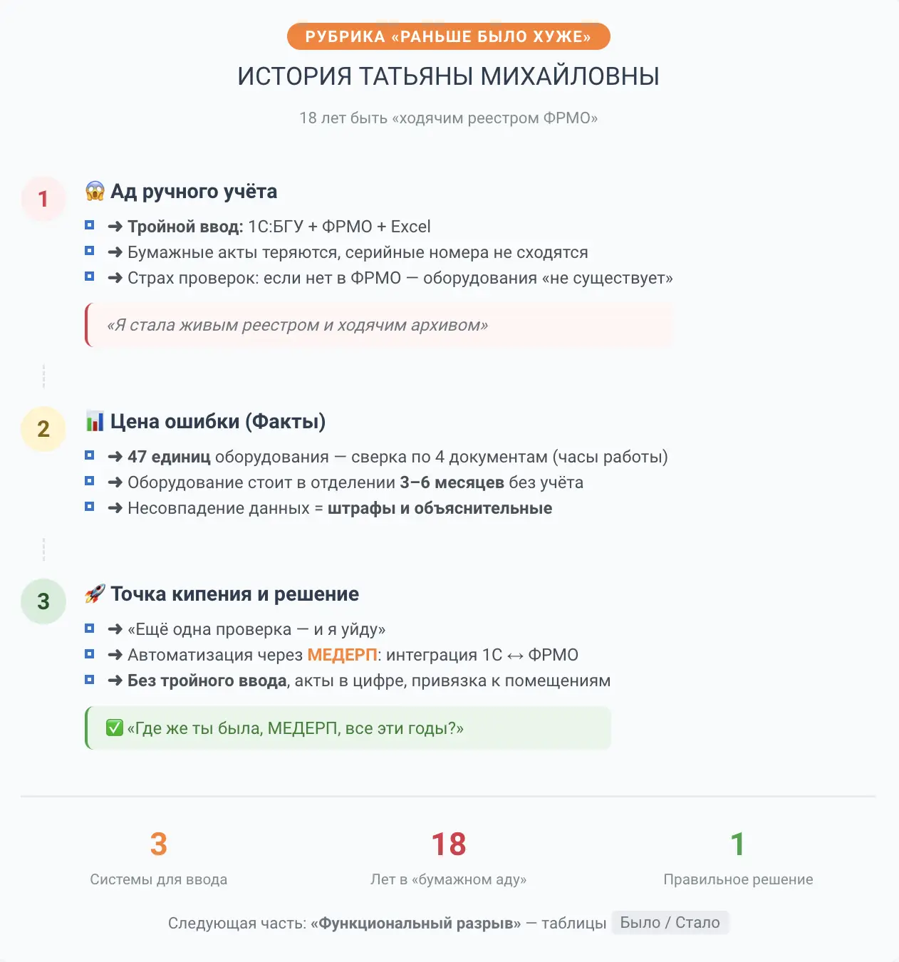 18 лет ада ручного учёта &mdash; и как с этим покончить. История Татьяны Михайловны